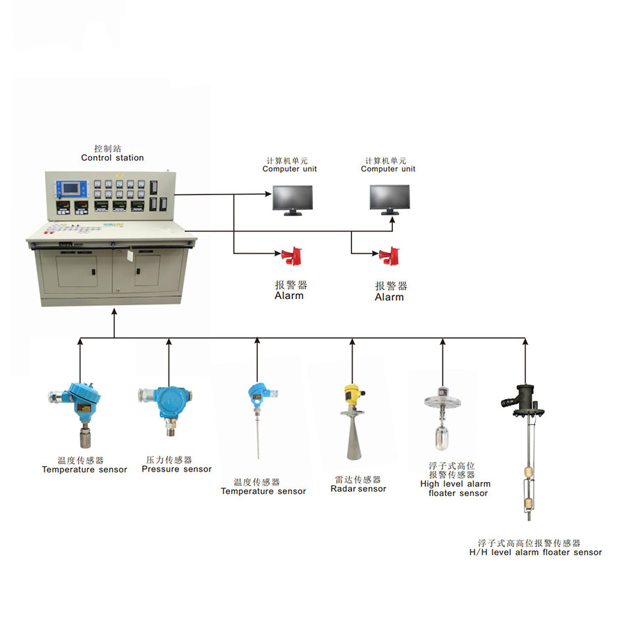 RDLM Series Level Monitoring and Valve Remote Control System