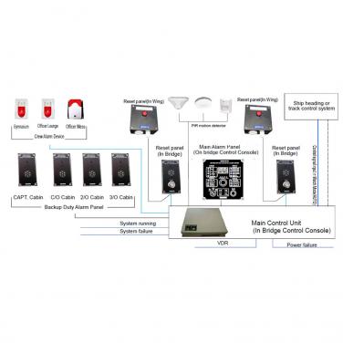 Bridge Navigation Watch Alarm System-RD100