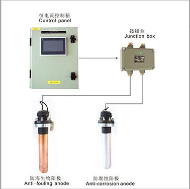 Anti-Corrosion/Fouling Device