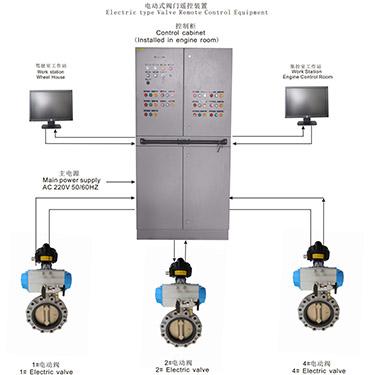 Electric type Valve Remote Control Equipment