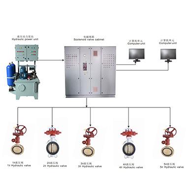 Hydraulic type Valve Remote Control System