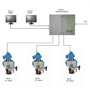 Pneumatic type Valve Remote Control System