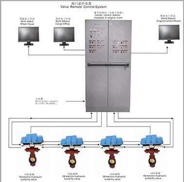 Valve Remote Control System
