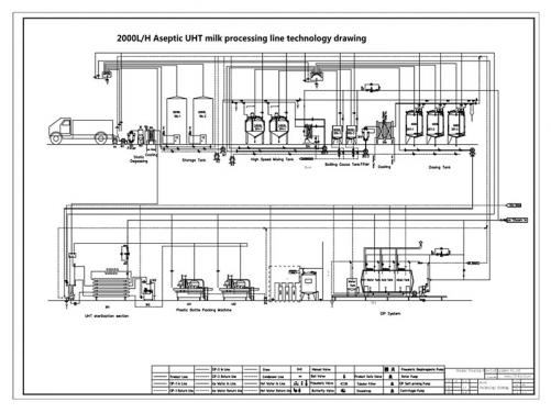 Aseptic UHT milk processing line