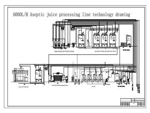 Aseptic UHT juice processing line
