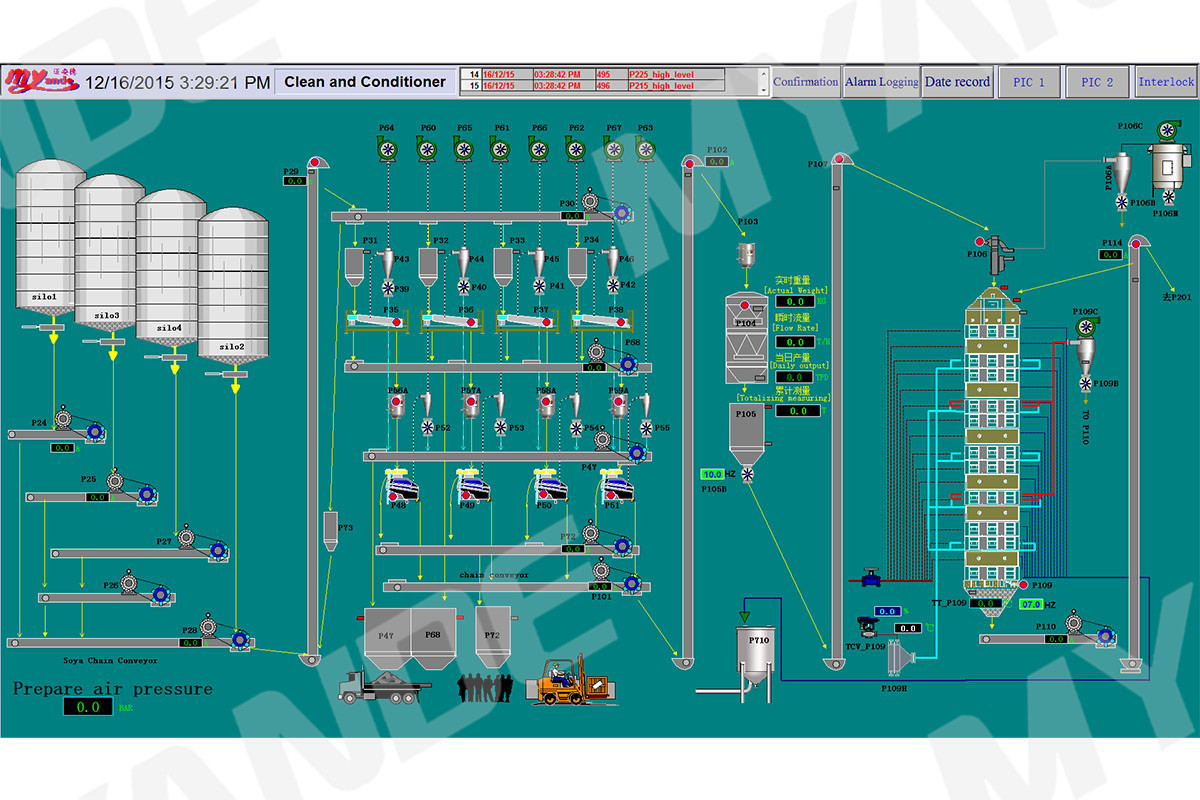 Automatic Control System