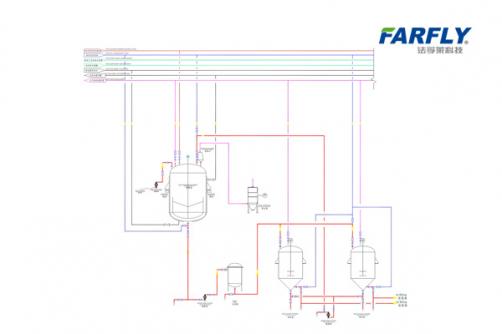 SL/EC Formulation Line