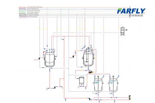 EW Formulation Line