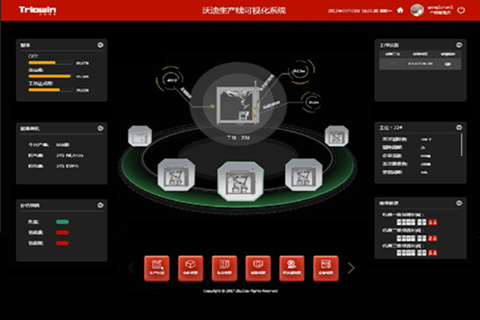 Intelligent Industry