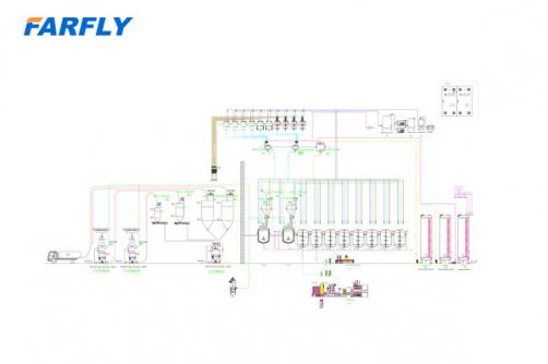 Automatic Coating Product Line