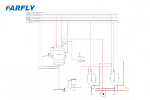 SL/EC Formulation  line