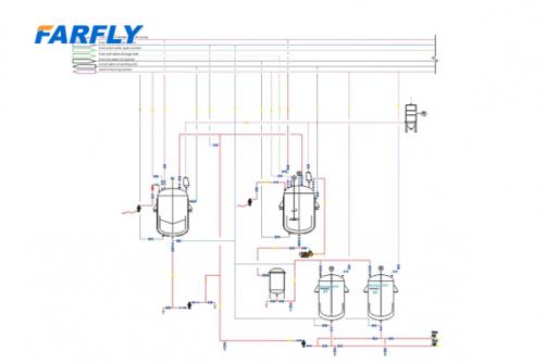 EW Formulation line