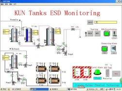 ESD System