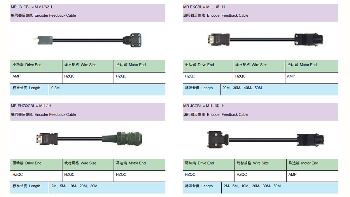 Experienced supplier of Cables Mitsubishi,Mitsubishi Cable,Mitsubishi