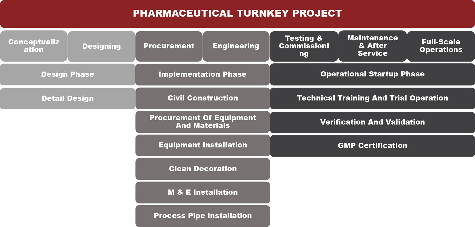 shanghai IVEN Turnkey Project for IV Solution Plant from A to Z