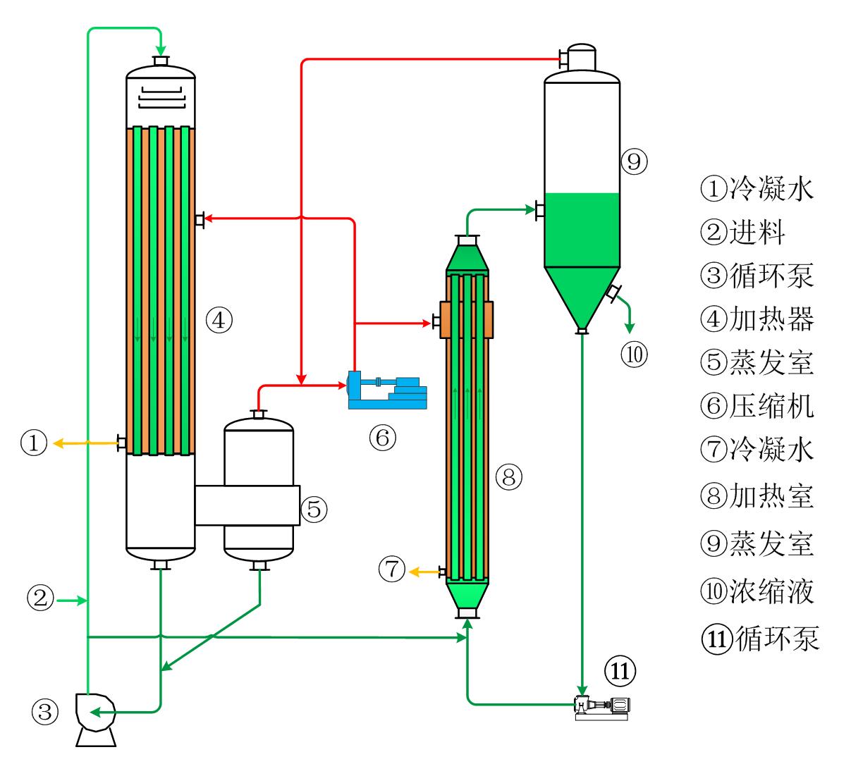 mvr蒸发器案例_mvr蒸发器mvr什么意思_mvr蒸发器mvr什么意思